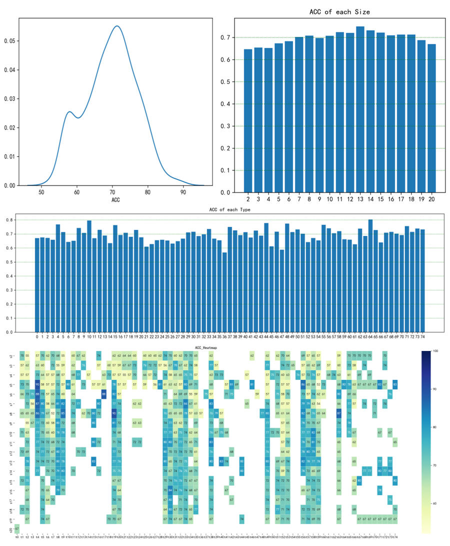 eval-plot