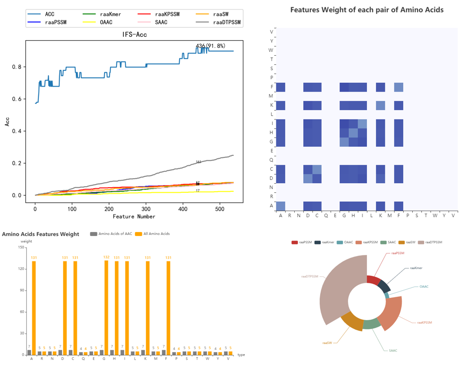 filter-plot