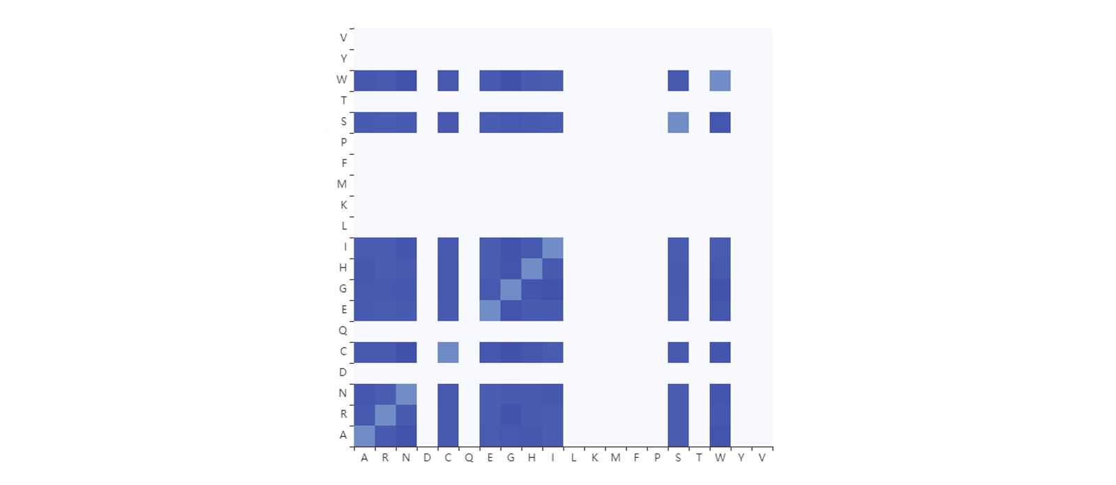 heatmap