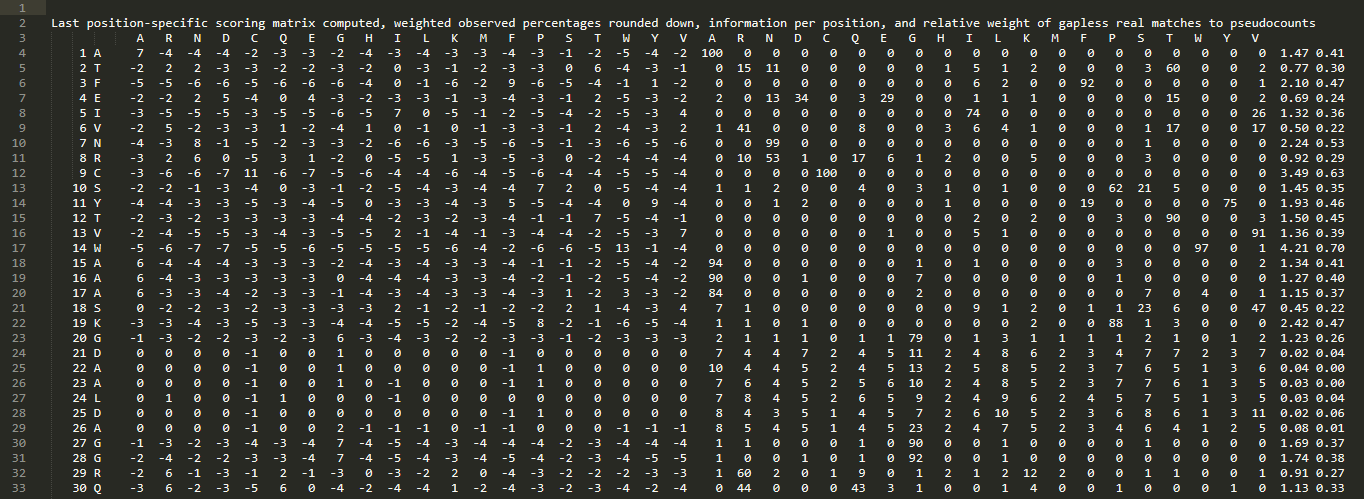 PSSM matrix