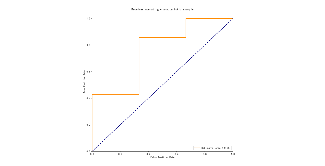 roc-plot